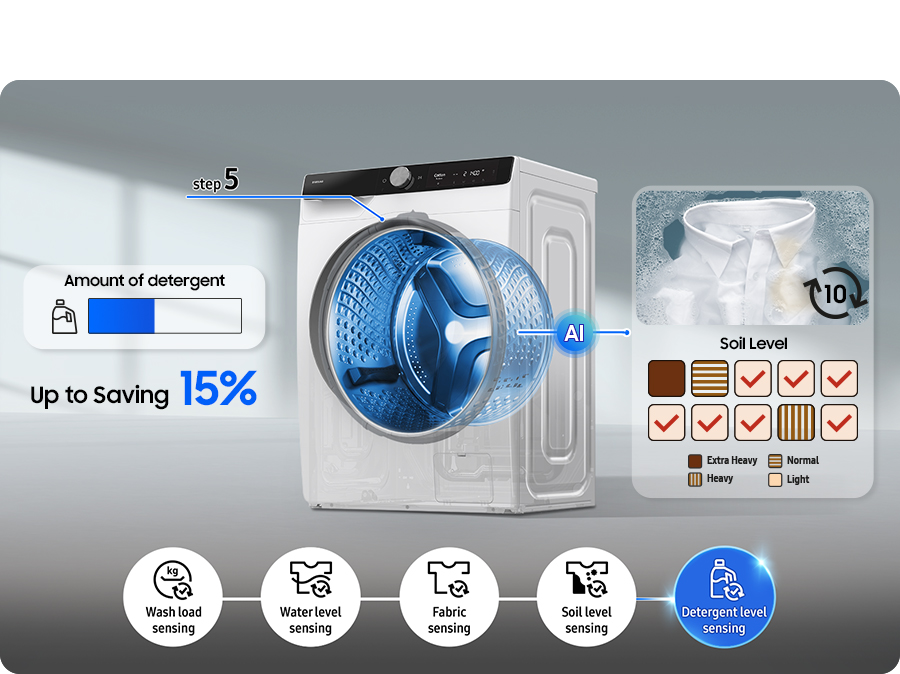 Pračka se sušičkou Samsung WD90DG6G94BKU4 úspora vody